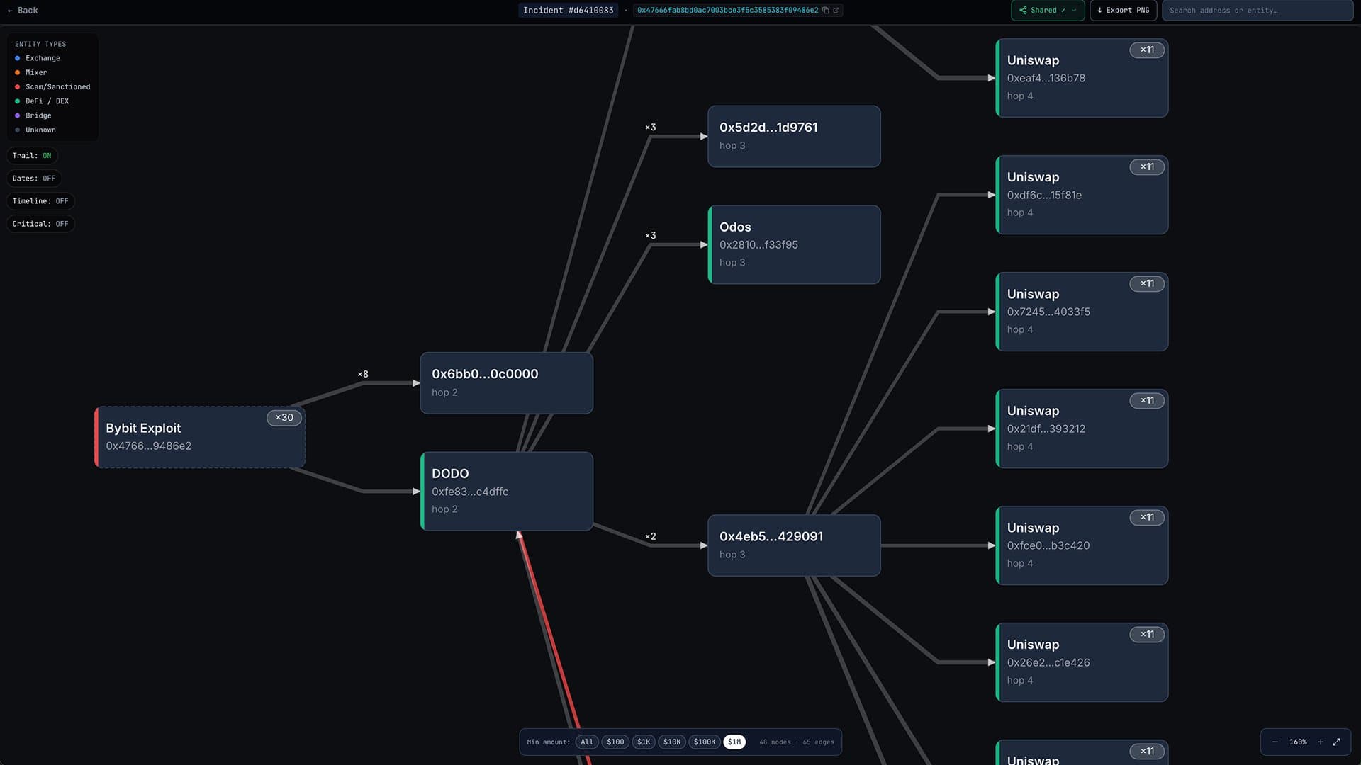 The Best Chainalysis Alternative in 2026: Enterprise Blockchain Forensics at 1/100th the Price
